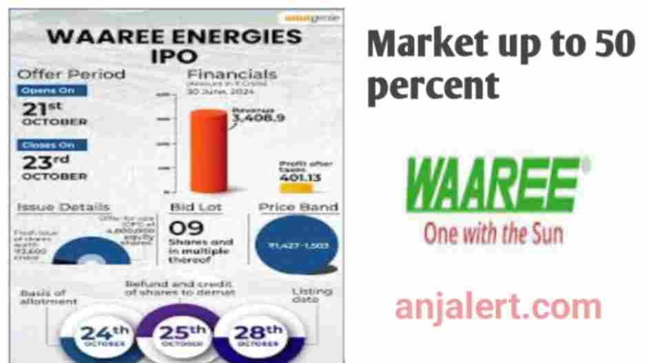 WAAREE ENERGIES IPO